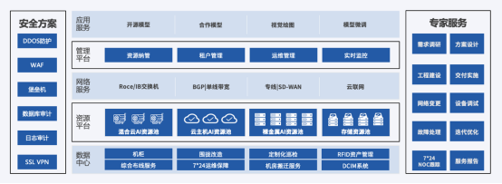 達觀“曹植”大模型與優刻得AIGC算力底座亮相2023WAIC 推動工程管理服務智能化轉型