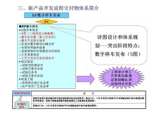 項(xiàng)目管理 引領(lǐng)新產(chǎn)品開發(fā)走出迷霧的燈塔
